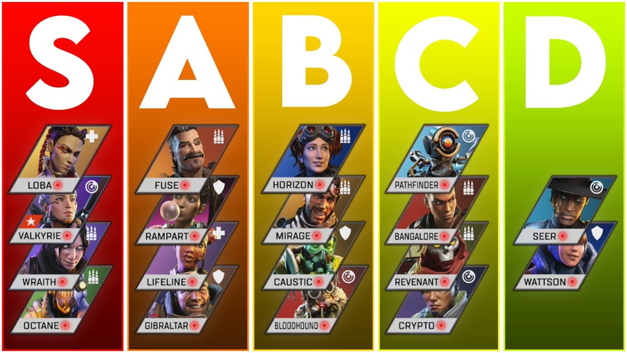 Apex Legends Season 10 Character Tier List (Ranking Every Legend from