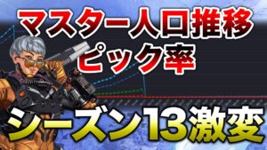 【APEX LEGENDS】今シーズンのマスターランク到達者推移！かなり減ったな・・【エーペックスレジェンズ】