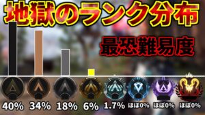 新シーズンのランク分布がヤバすぎる... ルーキーとブロンズばっかりの無理ゲーに... | Apex Legends